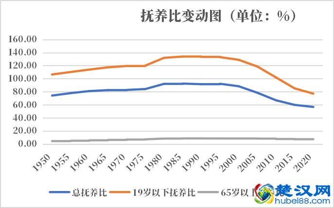 老挝人口2021-2022总人数口普查及总面积