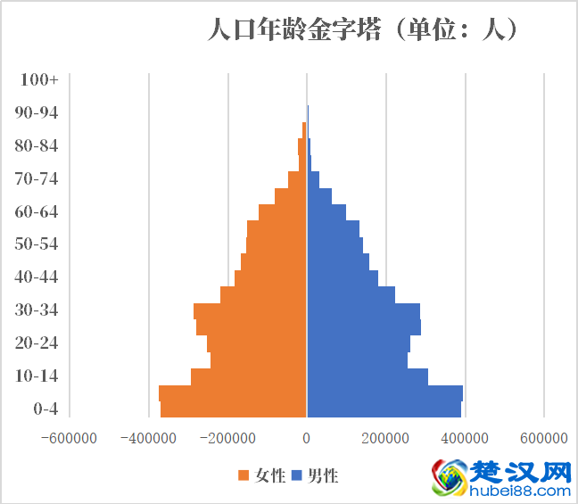 吉尔吉斯斯坦人口2021-2022总人数口普查及总面积
