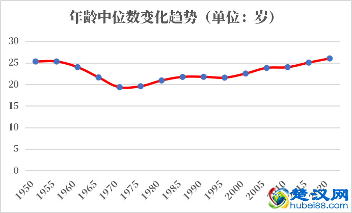 吉尔吉斯斯坦人口2021-2022总人数口普查及总面积