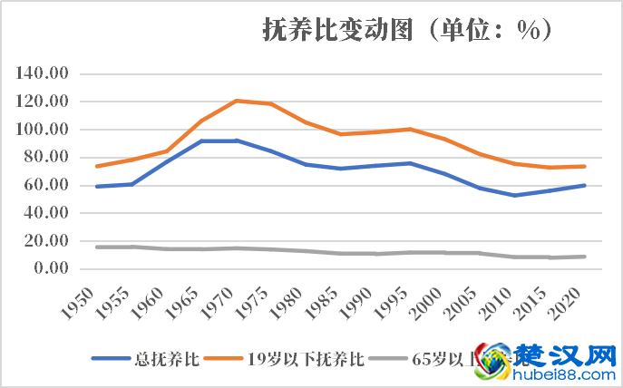 吉尔吉斯斯坦人口2021-2022总人数口普查及总面积