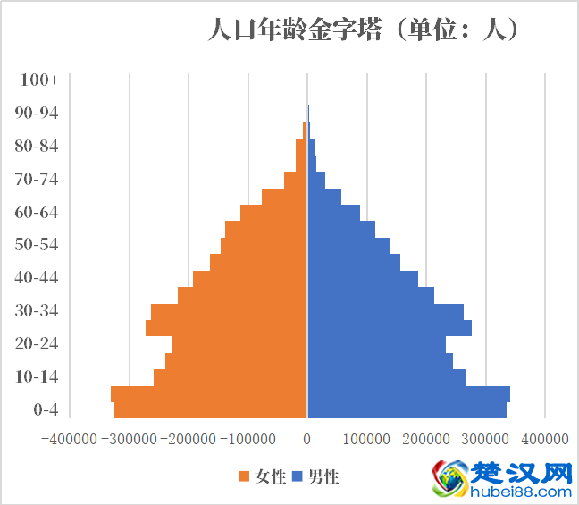 土库曼斯坦人口2021-2022总人数口普查及总面积