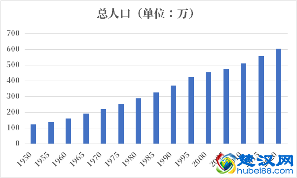土库曼斯坦人口2021-2022总人数口普查及总面积