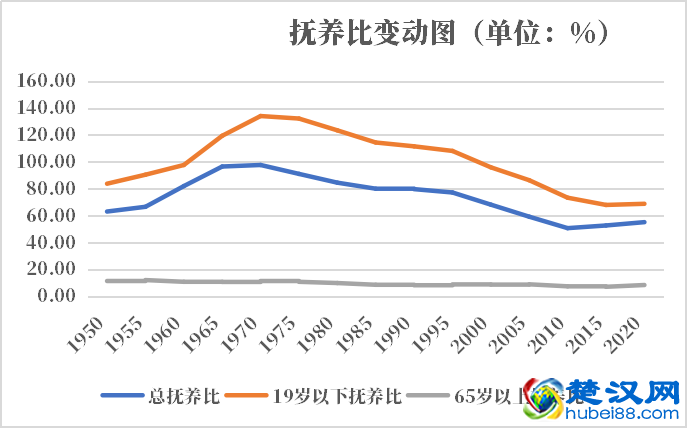土库曼斯坦人口2021-2022总人数口普查及总面积