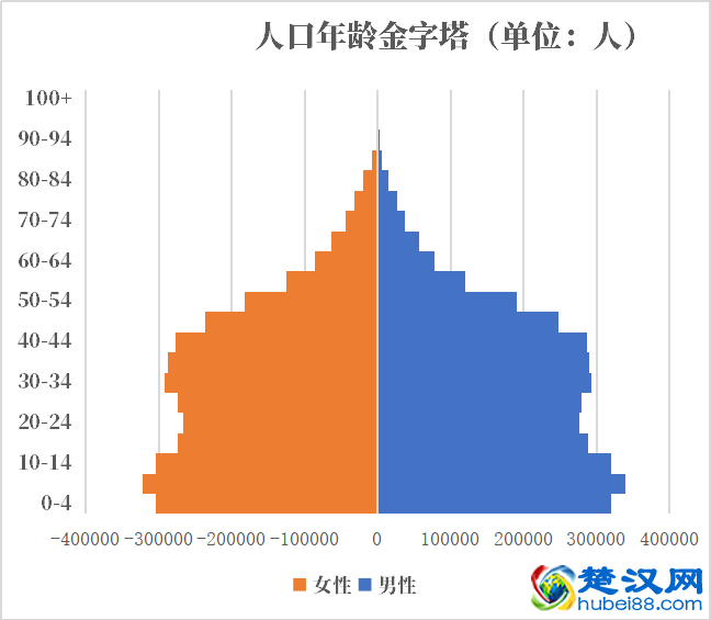利比亚人口2021-2022总人数口普查及总面积