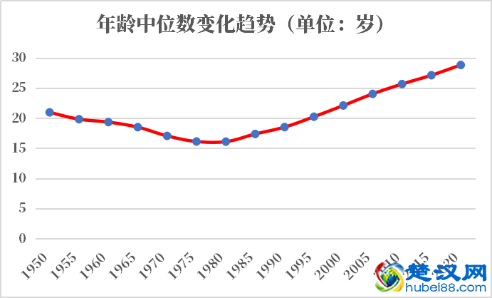利比亚人口2021-2022总人数口普查及总面积