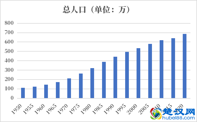利比亚人口2021-2022总人数口普查及总面积