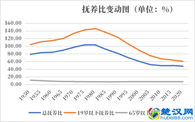 利比亚人口2021-2022总人数口普查及总面积