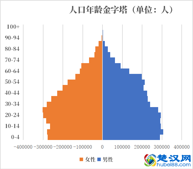 黎巴嫩人口2021-2022总人数口普查及总面积