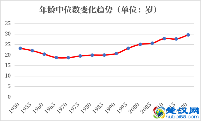 黎巴嫩人口2021-2022总人数口普查及总面积