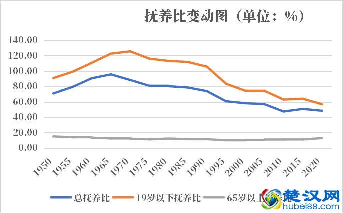 黎巴嫩人口2021-2022总人数口普查及总面积