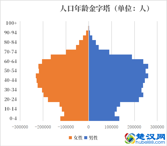 新加坡人口2021-2022总人数口普查及总面积