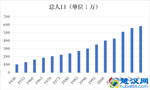新加坡人口2021-2022总人数口普查及总面积