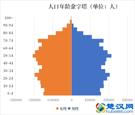丹麦人口2021-2022总人数口普查及总面积