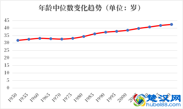 丹麦人口2021-2022总人数口普查及总面积