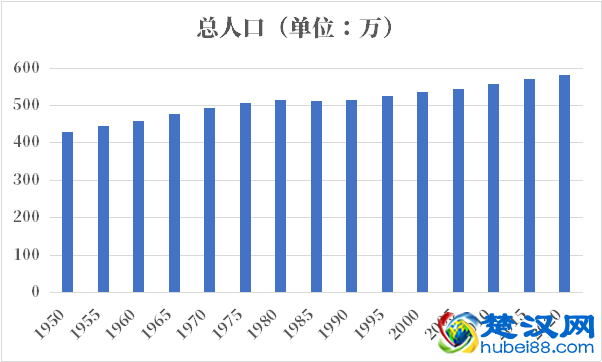 丹麦人口2021-2022总人数口普查及总面积