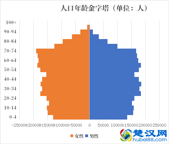 芬兰人口2021-2022总人数口普查及总面积
