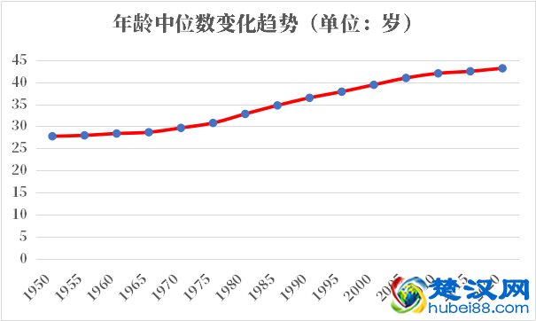 芬兰人口2021-2022总人数口普查及总面积
