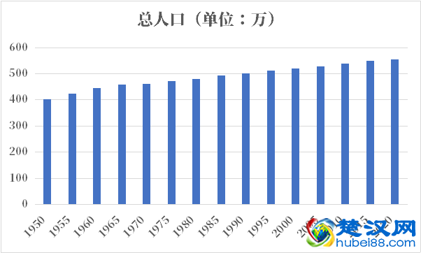 芬兰人口2021-2022总人数口普查及总面积