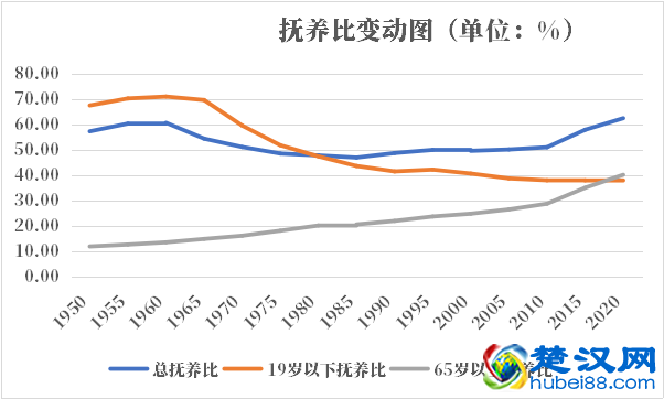 芬兰人口2021-2022总人数口普查及总面积