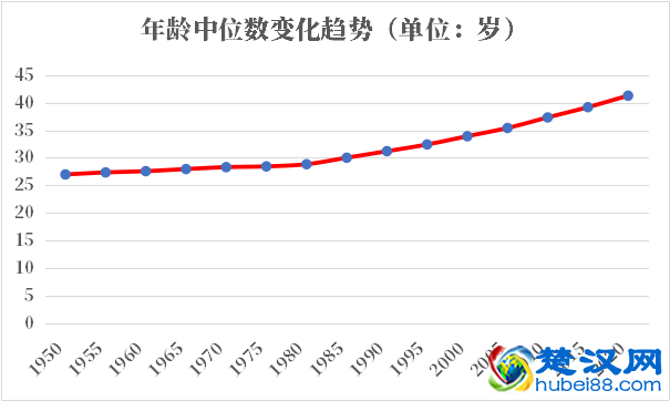 斯洛伐克人口2021-2022总人数口普查及总面积