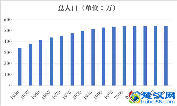 斯洛伐克人口2021-2022总人数口普查及总面积