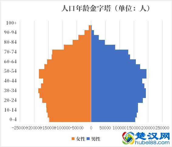 挪威人口2021-2022总人数口普查及总面积
