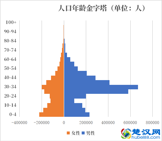 阿曼人口2021-2022总人数口普查及总面积