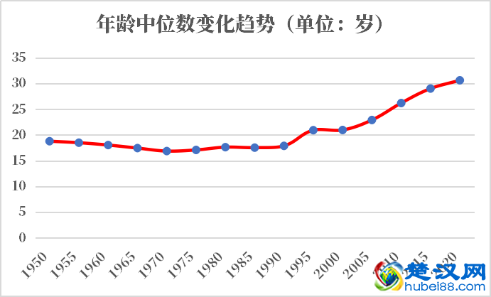 阿曼人口2021-2022总人数口普查及总面积