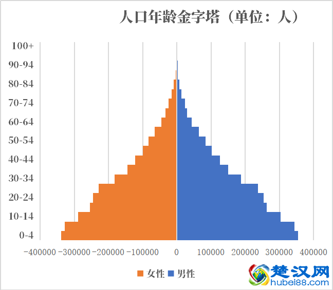 巴勒斯坦人口2021-2022总人数口普查及总面积