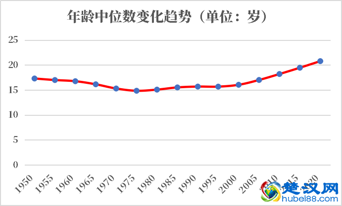 巴勒斯坦人口2021-2022总人数口普查及总面积