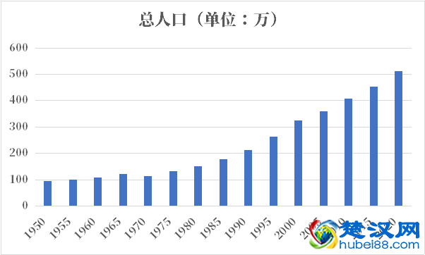 巴勒斯坦人口2021-2022总人数口普查及总面积