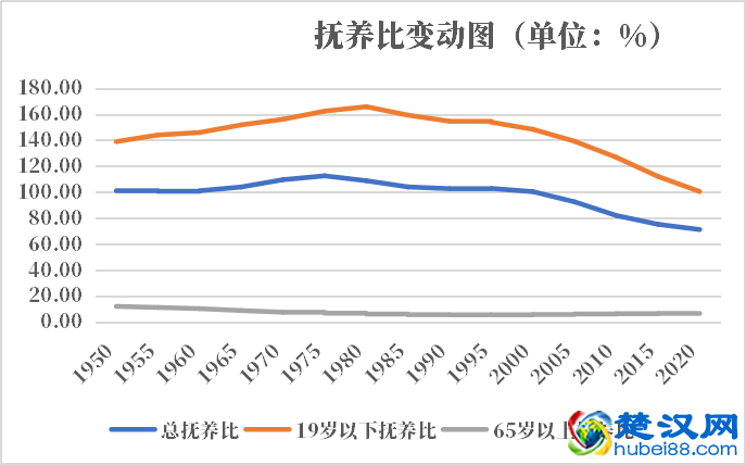 巴勒斯坦人口2021-2022总人数口普查及总面积
