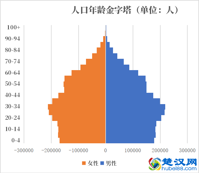 哥斯达黎加人口2021-2022总人数口普查及总面积