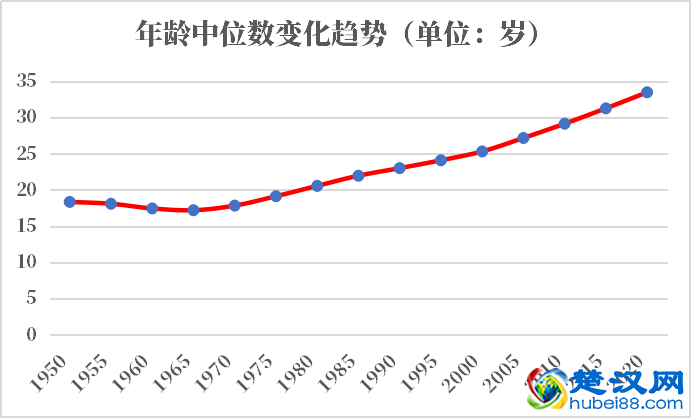 哥斯达黎加人口2021-2022总人数口普查及总面积