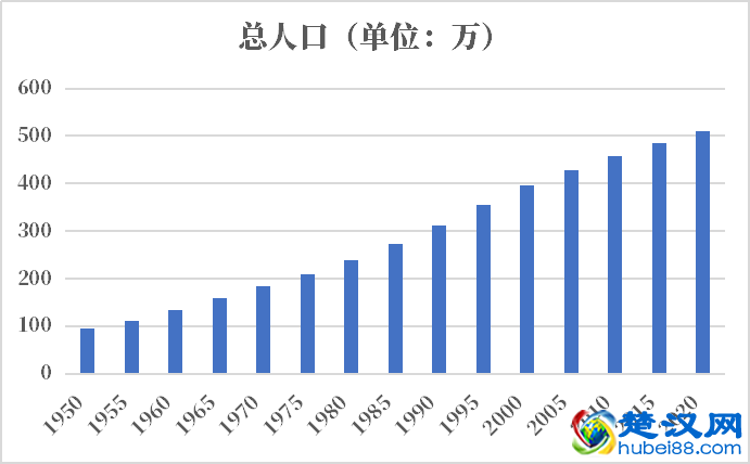 哥斯达黎加人口2021-2022总人数口普查及总面积