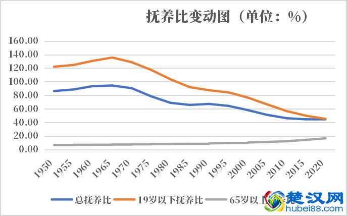 哥斯达黎加人口2021-2022总人数口普查及总面积