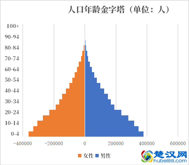 利比里亚加人口2021-2022总人数口普查及总面积