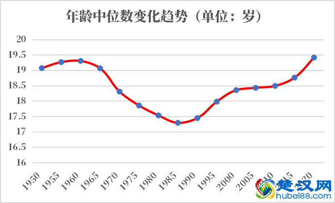 利比里亚加人口2021-2022总人数口普查及总面积