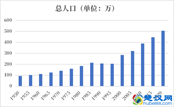 利比里亚加人口2021-2022总人数口普查及总面积
