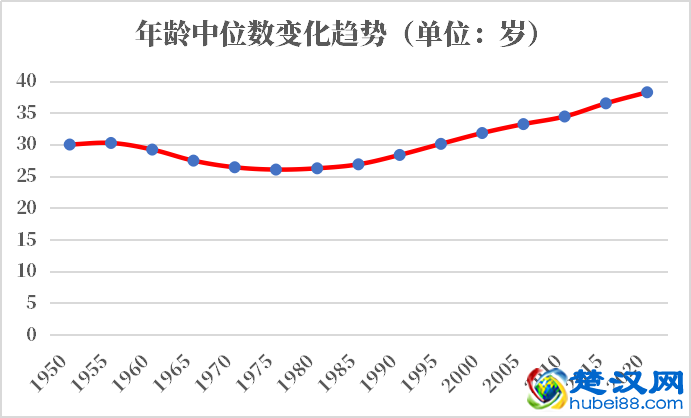 爱尔兰加人口2021-2022总人数口普查及总面积