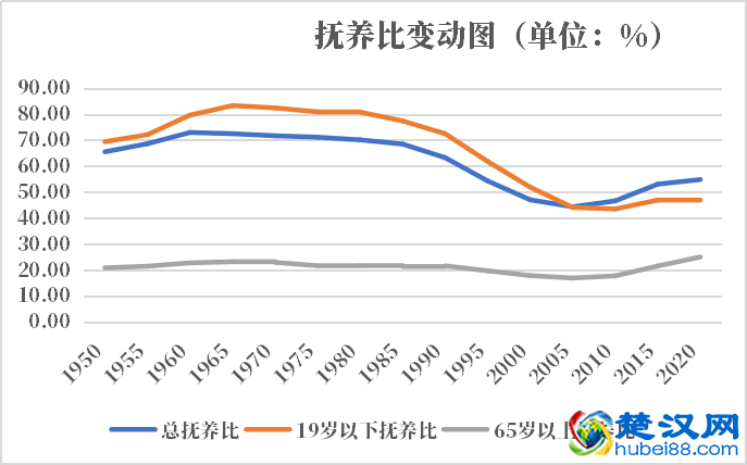 爱尔兰加人口2021-2022总人数口普查及总面积