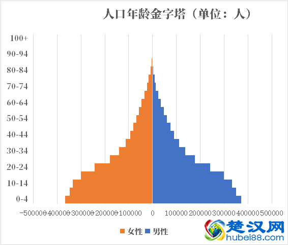 中非人口2021-2022总人数口普查及总面积