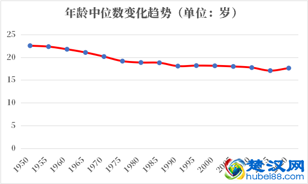 中非人口2021-2022总人数口普查及总面积