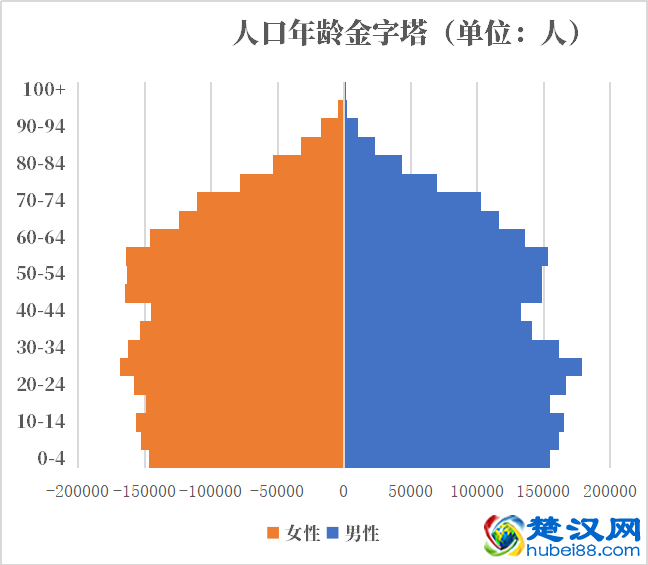 新西兰人口2021-2022总人数口普查及总面积
