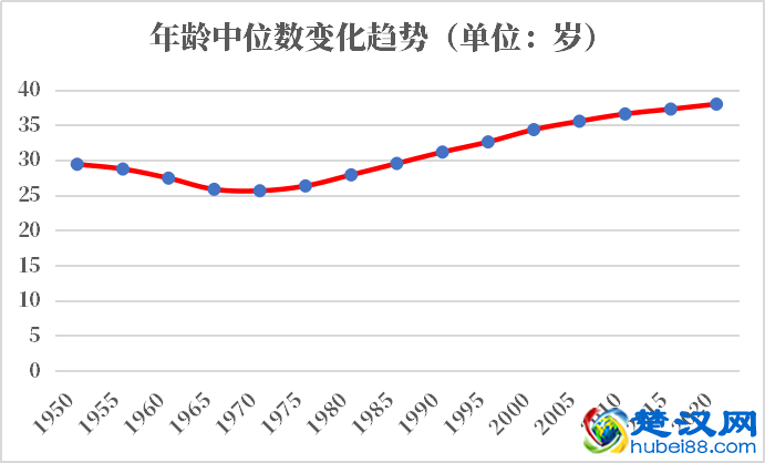 新西兰人口2021-2022总人数口普查及总面积