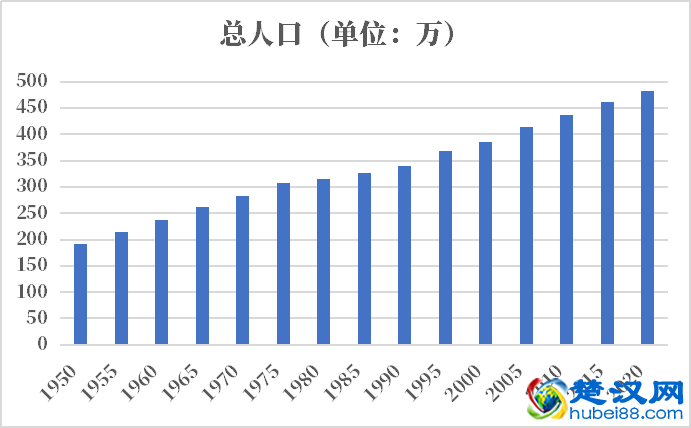 新西兰人口2021-2022总人数口普查及总面积