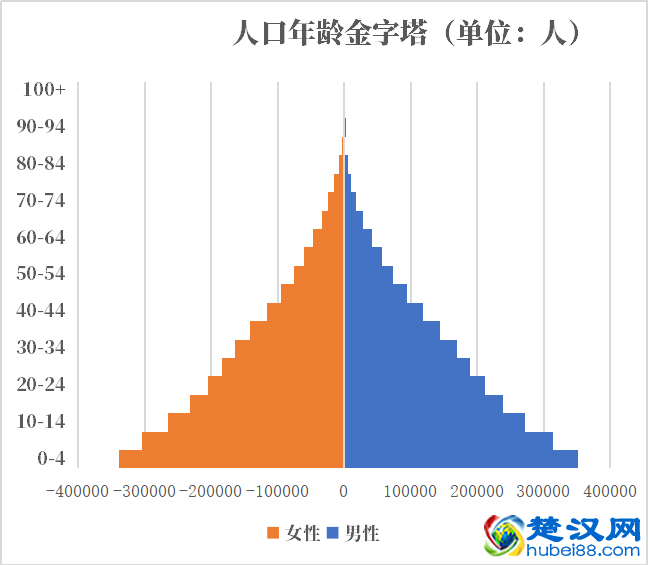 毛里塔尼亚人口2021-2022总人数口普查及总面积