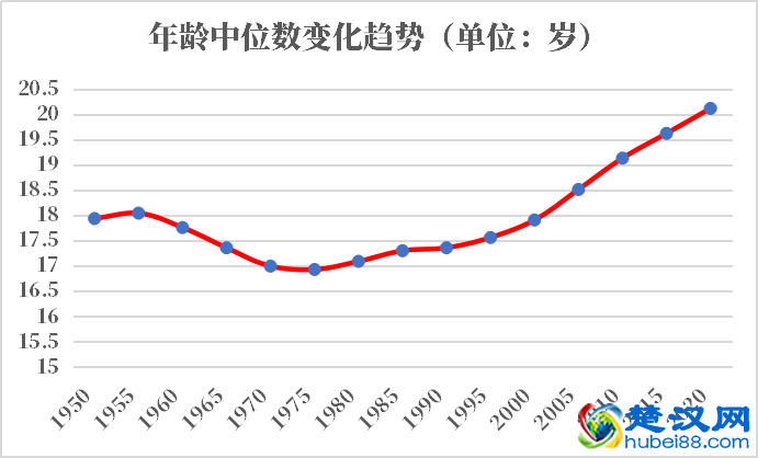 毛里塔尼亚人口2021-2022总人数口普查及总面积