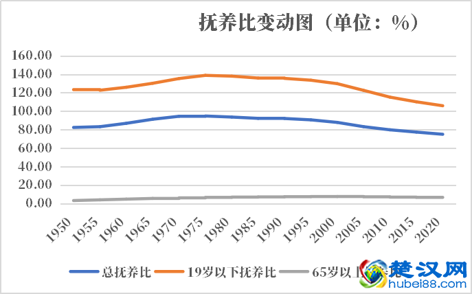 毛里塔尼亚人口2021-2022总人数口普查及总面积