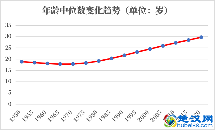 巴拿马人口2021-2022总人数口普查及总面积